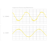 Technics SL-1200/1210 GR
